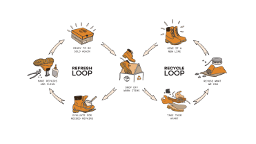 Timberland's new recycling and resale proogram, called Timberloop