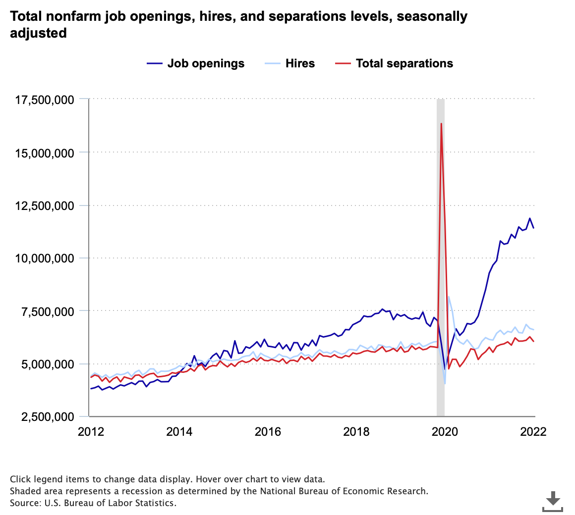 Push for retail hourly wage hikes increase as labor market remains tight