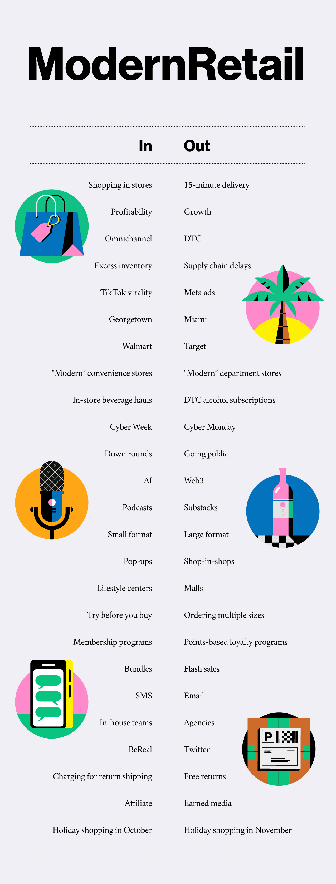 The Modern Retail guide to what's in and what's out in 2023