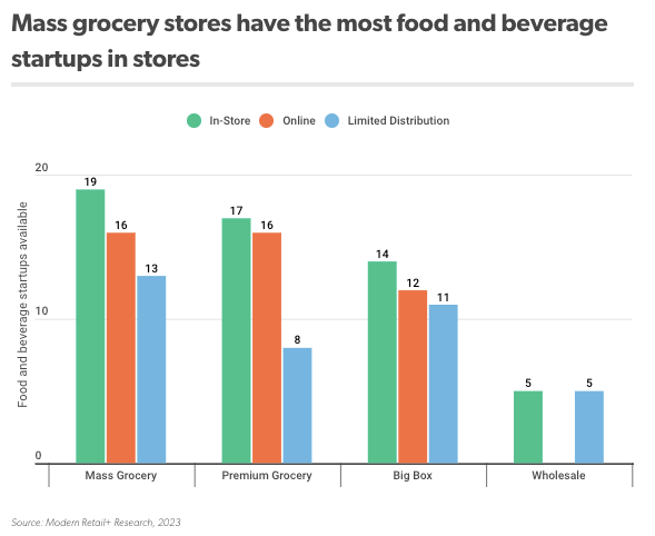 Research Briefing: Regional vs. national retailer distribution