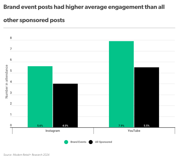Research Briefing: Modern Retail’s Guide to Events