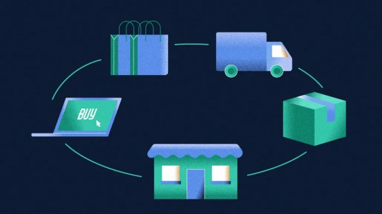 2026 Modern Retail Index: How retailers are tackling financial challenges, AI, marketplaces and supply chain